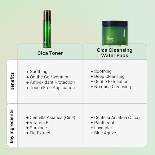 Meebak Cica Toner Spray & Cleansing Water Pads Bundle ? Calm, Hydrate, and Prep Skin in One Easy Routine ? Korean Skincare Essentials