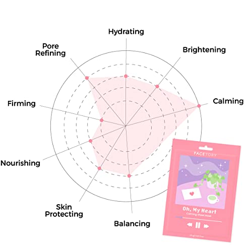 FACETORY Oh My Heart Heartleaf Face Mask Set - 10 Non-Tacky Sheet Masks for Oily & Acne-Prone Skin Variation of Oh My Heart