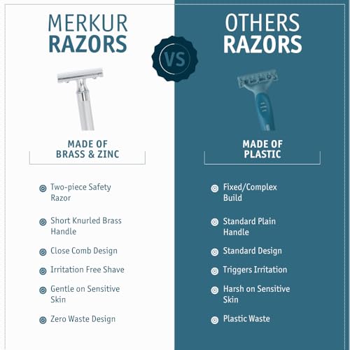MERKUR Chrome Safety Razor Set 11-Piece Heavy Duty Shaving Kit