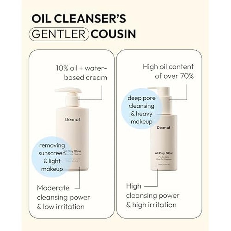 De:maf All Day Glow Creamy Milk Cleanser | Gentle Face Wash for Sensitive Skin, Korean Face Wash & Hydrating Facial Cleanser with Hyaluronic Acid, Ceramides, Panthenol (10.14 fl oz)