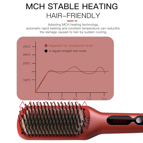 MEGAWISE Ionic Ceramic Hair Straightener Brush - Tomato Red with LED Display