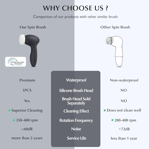 Facial Cleansing Brush Set with 7 Interchangeable Heads - Black