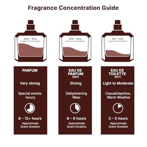 Lattafa Giftset Collection Eau De Parfum | Musk Amber Woody Fruity