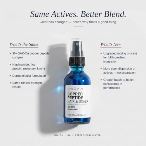 Copper Peptide Hair Growth Serum for Thicker, Fuller Hair - Scalp & Hair Loss Treatment