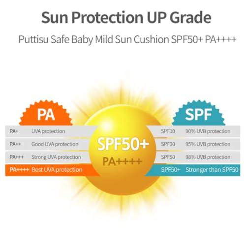 Puttisu Sun Cushion: Kid-Friendly, Easy-Pound Mineral Sunscreen - Safe, Gentle & Fun for Children - EWG Green Rated, Natural Ingredients, Less Irritation - Family-Friendly Refill Bundle
