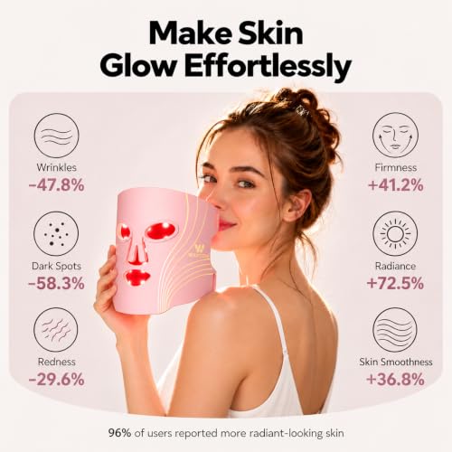WAYCOM Pink Red Light Therapy Mask 850nm NIR + 660nm Red FDA-Cleared Face Mask