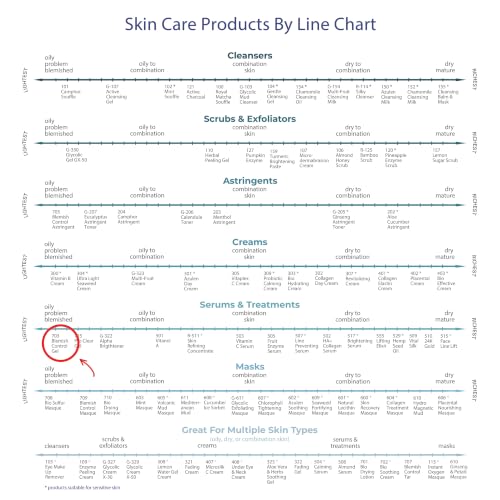 Blemish Control Clarifying Gel for Oily Skin with Tea Tree Oil - 2 Oz - Raya