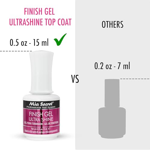 Mia Secret UV Finish Gel Top Coat Clear 3-Pack 0.5 Fl Oz No Wipe High Gloss