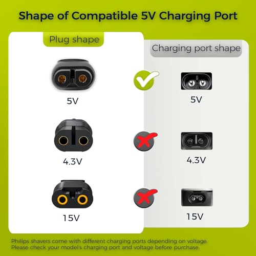 5V USB-C Charger Cord Compatible with Philips Norelco Shaver Models ? QP2724, QP1924, QP4530, QP2834, QP4631, X3001, MG5910, MG5970, QP6552, MG7910, MG7970, MG9520, QP6542 & More, 2 Pack