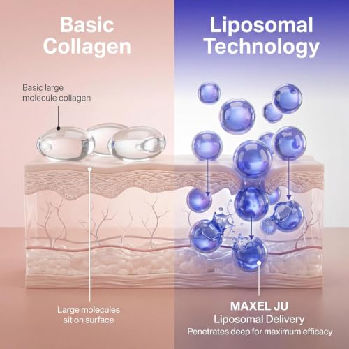 Liposomal Collagen Serum for Face with Peptides & Niacinamide - Anti-Aging Hydrating Treatment