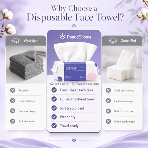 Disposable Face Towels Unscented 80 Count Pack of 4 - Thick Soft Cotton Wipes for Facial Cleansing