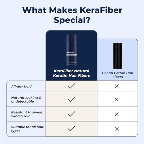 KeraFiber Hair Building Fibers Black 0.98oz - Natural Keratin Hair Thickener