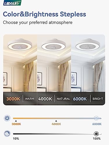 LEDIARY 20 Inch White Bladeless Enclosed Ceiling Fan with Dimmable LED Light