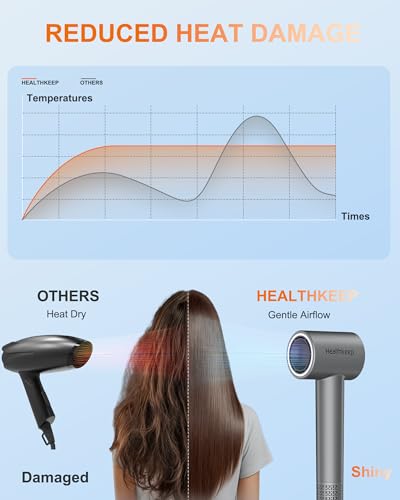 Healthkeep Grey 1500W Ionic Hair Dryer with Diffuser & Brushless Motor