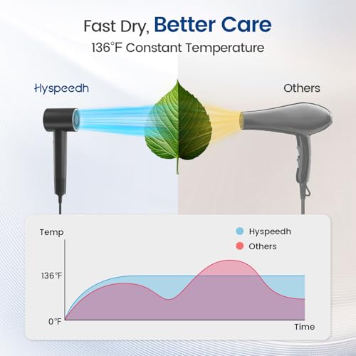 High-Speed 180,000 RPM Hair Dryer with Diffuser - Deep Black