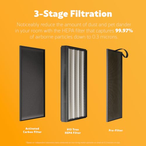 White Air Purifier for 1200 Sq.Ft with HEPA Filter - Quiet Odor Removal