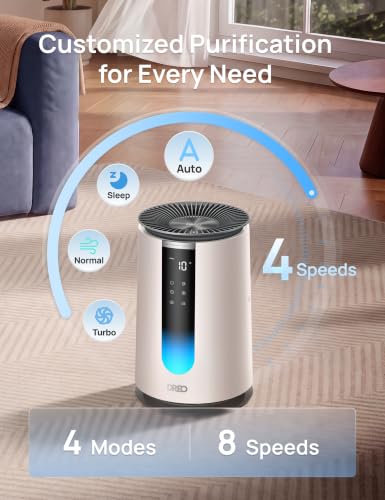 White Dreo Smart Air Purifier for Home Wi-Fi Voice Control HEPA Sleep Mode