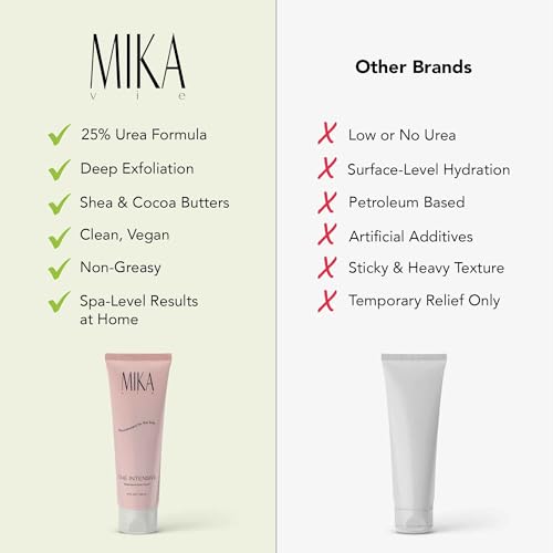 Foot Cream for Dry Cracked Heels and Feet - 4fl oz Urea Foot Cream for Women W/Vitamin E, Shea & Cocoa Butter - Naturally Scented Cracked Heel Treatment & Moisturizer - Non-Greasy