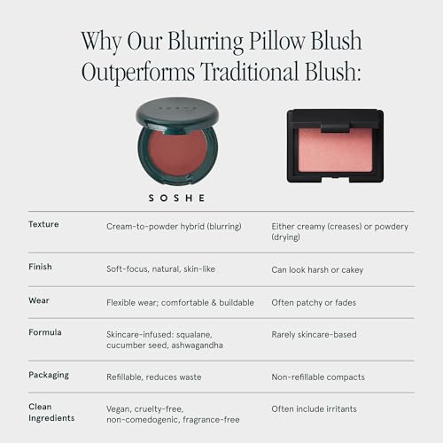 SOSHE Speakeasy Dusty Mauve Blurring Pillow Blush - Creamy Texture, Squalane & Cucumber Seed