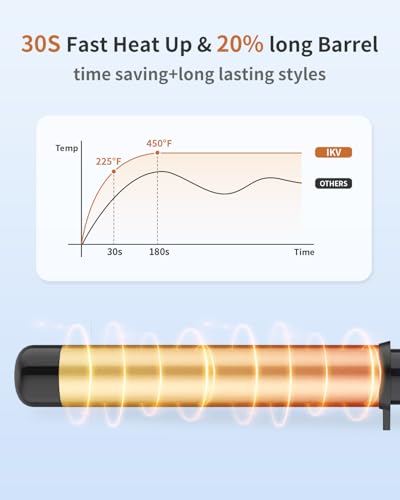 Large 1.5 Inch Ceramic Curling Wand for Long Hair - 1 1/2 Inch Barrel, Salon-Grade