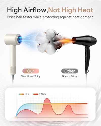 Ionic Hair Dryer with Diffuser & Nozzles - Fast Drying & Smart Heat Control (Milktea, 2 Nozzles)