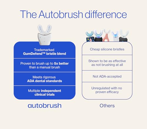 Autobrush Adult Regular Replacement Brush Heads - Men's Nylon Bristles, 1 Pack