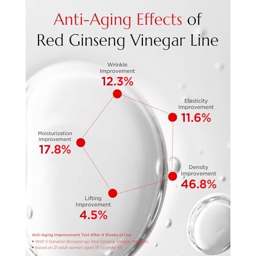 Bonyongo 6-Year Red Ginseng Vinegar Essence ? Bouncy Concentrated Serum, Non-Sticky ? pH Balancing Hydration & Glow, 8-Herb Complex, Revitalizing & Intensive for All Skin Types 1.5 fl.oz