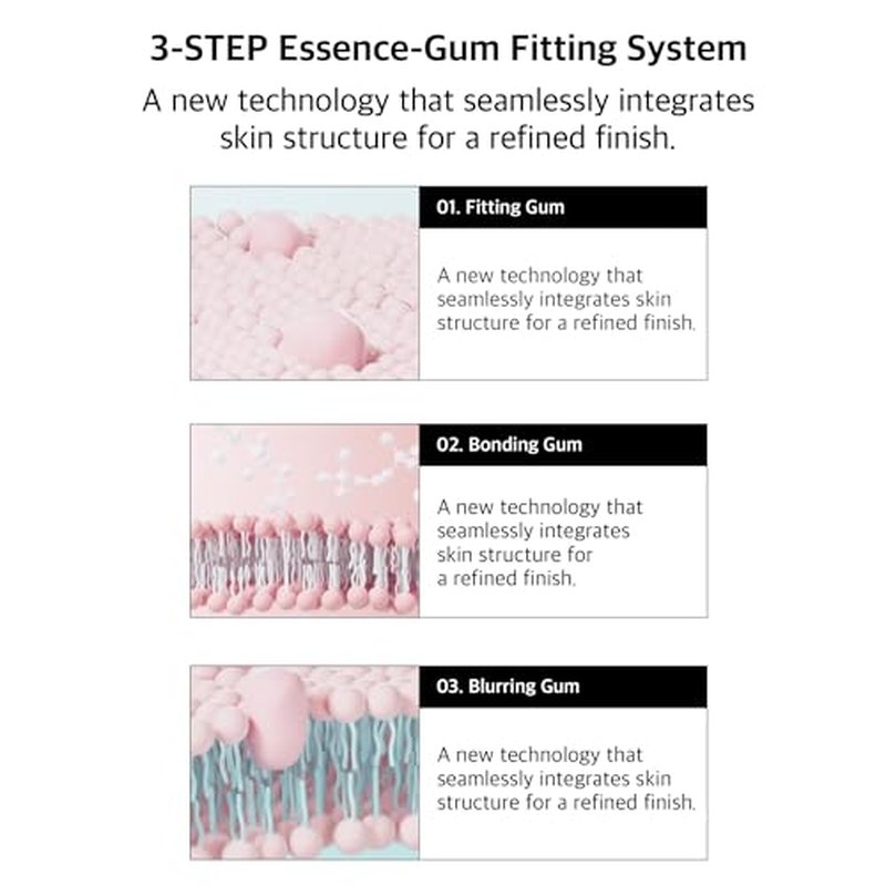 HYDROGUM 70% Priming Grip Dose 30ml (1.014 fl.oz) - Hydrates, Smoothes & Grips Makeup for Up to 15 Hours with Hyper-EPS, Korean Face Primer with Niacinamide