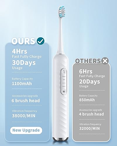 Duolosy White 2-in-1 Electric Toothbrush & Water Flosser Kit - Travel Friendly