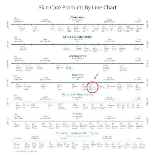 Hydrating Face Moisturizer for Normal Skin - Lightweight, Anti-Aging Formula