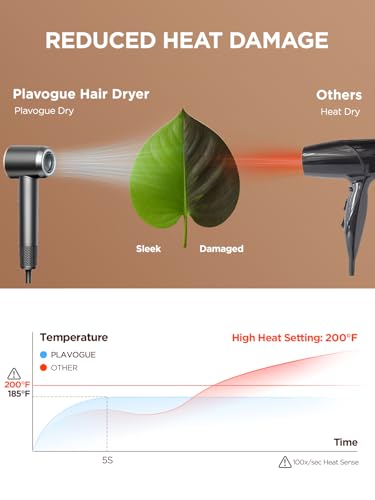Grey Dual Voltage Travel Hair Dryer with Diffuser - Ionic Fast Drying Compact