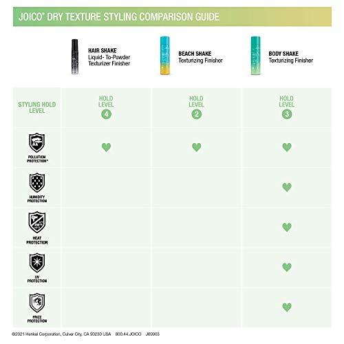 Joico Body Shake Texturizing Finisher with Plush Volume - New Look