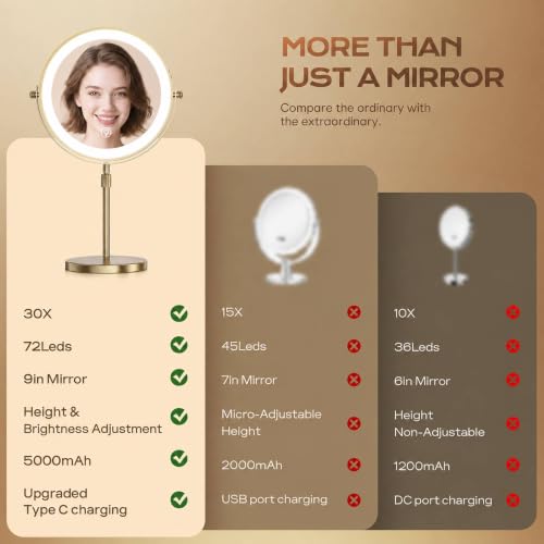 Dienmern Antique Bronze Lighted Makeup Mirror 1X/30X Double-Sided Vanity with Lights