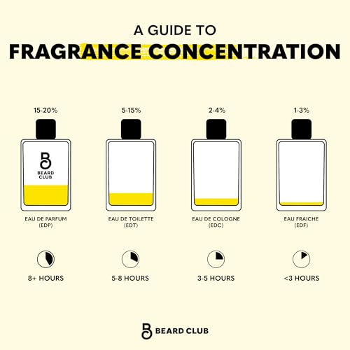 Men's Eau de Parfum Cologne - Long Lasting Signature Fragrance with Bergamot, Pineapple & Vanilla - 1.7 Fl Oz