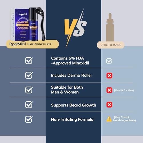 Minoxidil Hair & Beard Growth Kit 2.01 Fl Oz - Extra Strength with Rosemary for Faster Thicker Results
