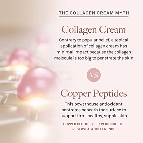 Reserveage Beauty, Firming Neck Cream with Pro-Collagen Booster, Tights, Smooths and Moisturizes with Micro-Encapsulated Copper Peptides and Measurable Results, 1.7 oz
