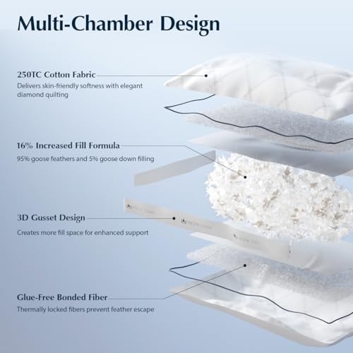 Pacific Coast Goose Feather and Down Firm Bed Pillows Set of 2 - Standard Size with Gusset, Supportive for Side & Back Sleepers