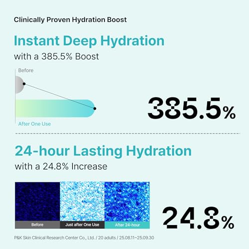 Overlaps 5000ppm Ectoin Calming Toner | Redness Relief & Barrier Repair for Sensitive & Blemish-Prone Skin | Glass Skin Hydration with Hyaluronic Acid & Panthenol | Korean Skincare, 8.45 fl. oz.