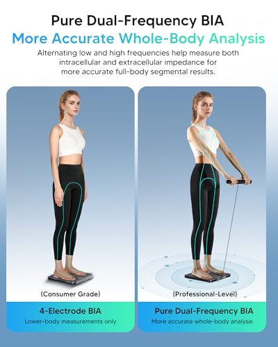 Arboleaf Smart Body Scale with Handle - Dark Blue 8-Electrode Full-Body Analysis