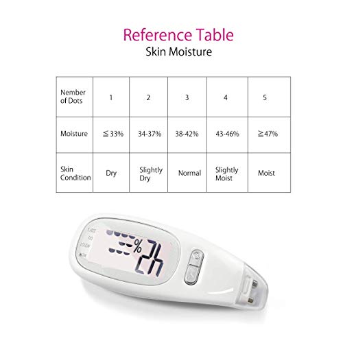 Portable digital facial moisture tester skin analyzer facial hydration corneometer skin hydration meter water oil tester for face skin care with backlight LCD display gifts for girls women