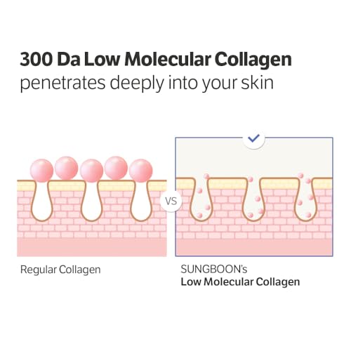 SUNGBOON EDITOR Deep Collagen Hydrating Duo: Deep Collagen Power Boosting Cream In Serum & Hydro Booster Moisture Sunscreen, Volufiline Serum, face sunscreen, Korean Skin Care