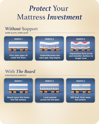 Meliusly Twin Size Bunkie Board Support - Grey, 38x75 Inches, Under Mattress Foundation
