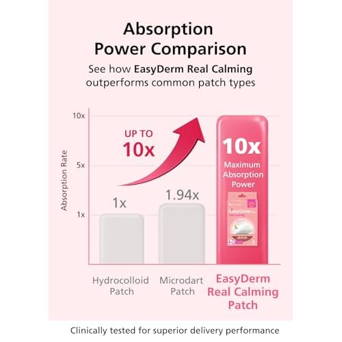 Easyderm Real Calming Patch Pimple Patches, Niacinamide, Hyaluronic Acid, EGF, K-Beauty Skincare | 6 Patches per Pack, 4 Packs (24 Total) Micro Point length : 285¥ìm