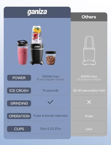 Ganiza 1300W Personal Smoothie Blender & Grinder - Black