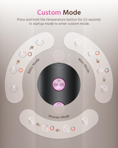 1800W Ionic Hair Dryer with Smart Modes for Men Women Baby - Fast Drying & Static Free