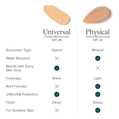 DRMTLGY Physical Tinted Moisturizer with SPF 44. Universal Tint. All-In-One Mineral Tinted Sunscreen and Foundation with Broad Spectrum Protection Against UVA and UVB Rays, 2.05 oz (Pack of 2)