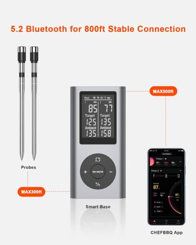 Wireless Meat Thermometer with 2 Probes - Bluetooth App Control, NIST Certified Accuracy