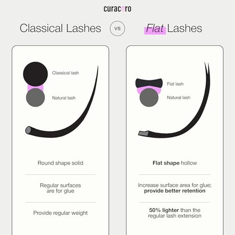 Curacoro Eclipse Flat Eyelashes Extension Mixed 8-15mm 0.15-C Curl, Light Lashes Extension Suppplies, Individual Eyelashes Salon Use, Black Mink False Lashes