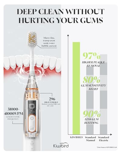 Electric Toothbrush with 1.5X Wider Brush Head, 5 Modes & 300-Day Battery - White