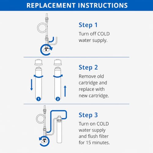 Aquasana Claryum Direct Connect Replacement Filter AQ-MF-1-R - Easy DIY Under Sink Water Filter